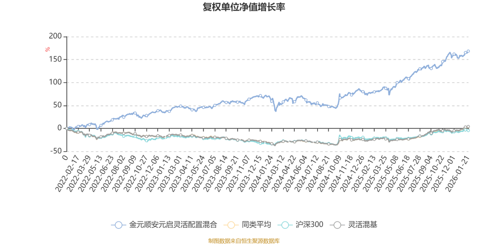 金源顺安增长动力灵活配置混合