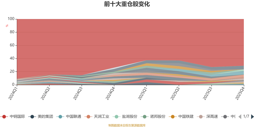 大股东增持股票价格为0_基金资产配置_股票投资组合构建