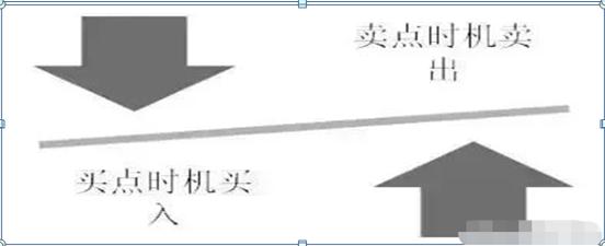 期货分时图买卖点：抓住高低点轻松赚钱
