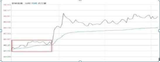 分时图量价关系解读_分时图买卖点分析_期货分时图的绝佳买卖点