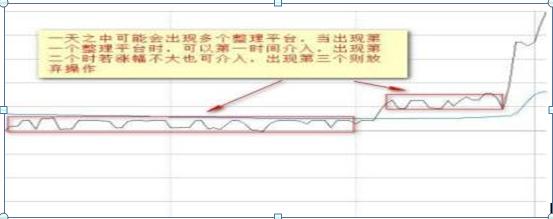 分时图量价关系解读_期货分时图的绝佳买卖点_分时图买卖点分析