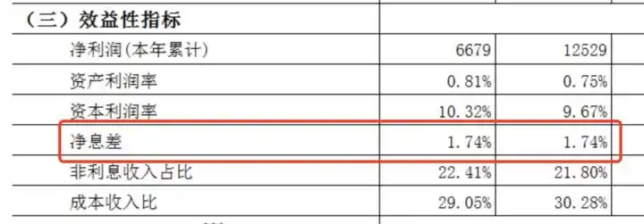 宁波银行消费贷款利率2.98%_宁波银行白领通利率计算和申请_银行贷款利率低于存款利率