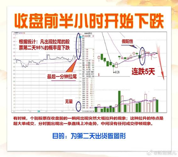 日内交易分时图成交量持仓均价线_期货分时图的绝佳买卖点_日内交易分时图趋势形态成交量