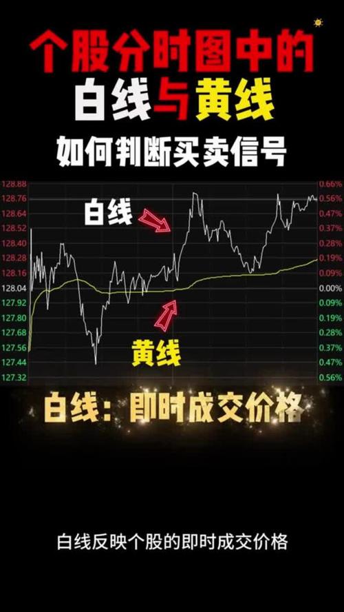 期货分时图的绝佳买卖点_大盘分时图解析_分时图实战应用
