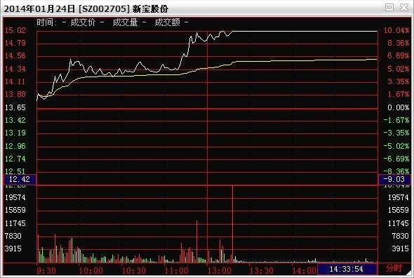 分时图实战应用_期货分时图的绝佳买卖点_大盘分时图解析