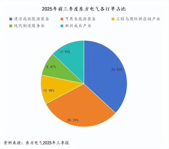 东方电气核电设备_东方电气股票技术分析_东方电气股票分析