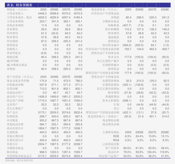 东方电气中报利润降15% 技术分析关注股价承压