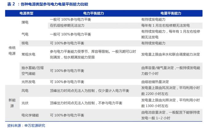 东方电气营收增长利润下降_东方电气2024年半年度报告_东方电气股票技术分析