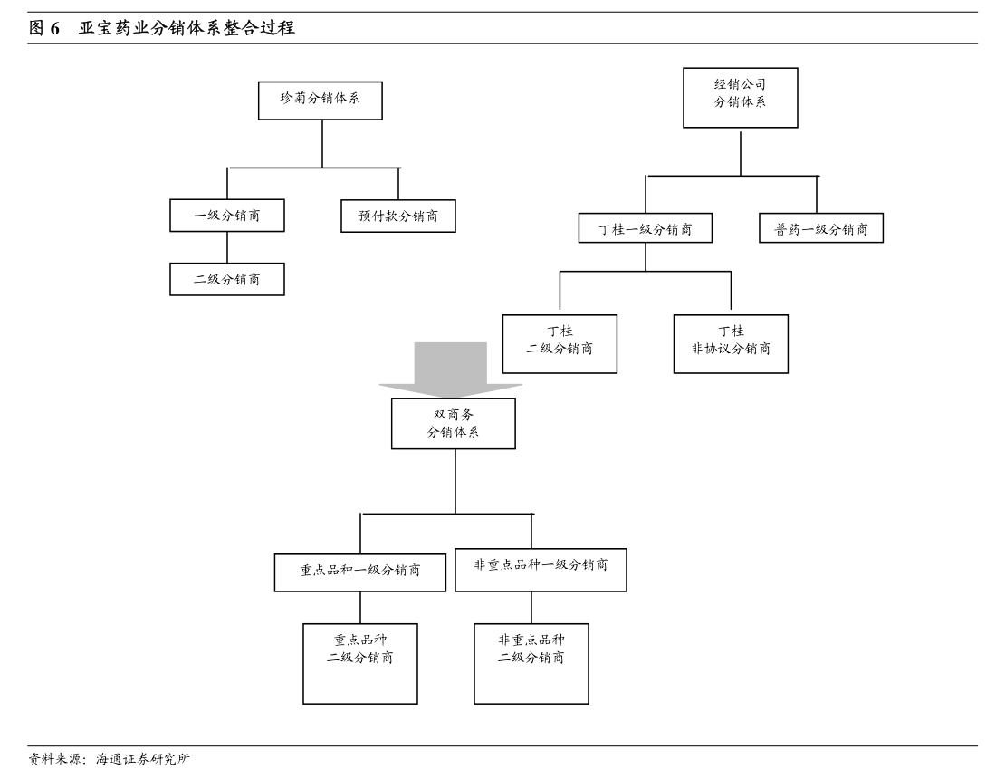 东方电气股票技术分析_东方电气2024年半年度报告_东方电气营收增长利润下降