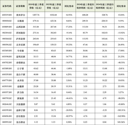 高端白酒价格走势预测_白酒市场旺季分析_中报业绩预告披露要求