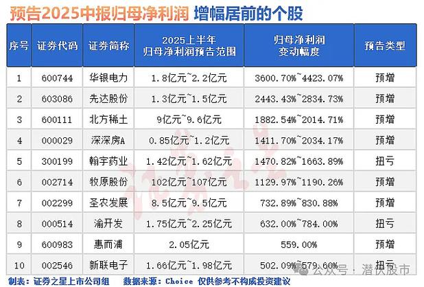 A股三季报业绩预增公司_金属包装企业盈利增长分析_中报业绩预告披露要求