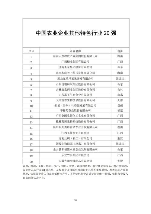 中国农垦上市公司发展回顾、现状与展望