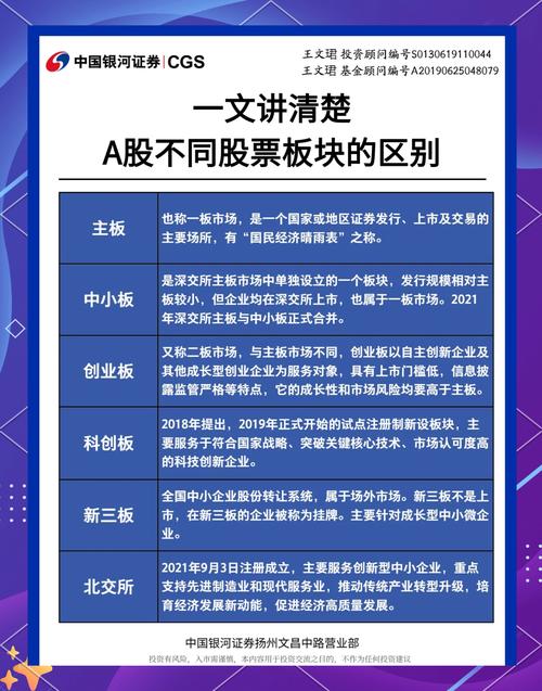 通过板块异动找市场核心标，那怎么找次新股票你知道吗？