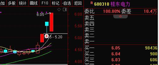 板块异动识别_怎么找次新股票_核心标选择