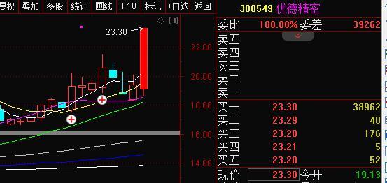 怎么找次新股票_核心标选择_板块异动识别