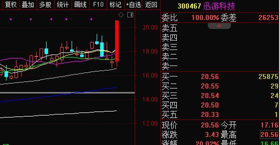 核心标选择_怎么找次新股票_板块异动识别