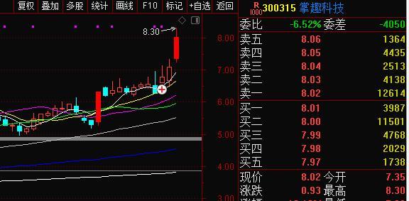 怎么找次新股票_板块异动识别_核心标选择