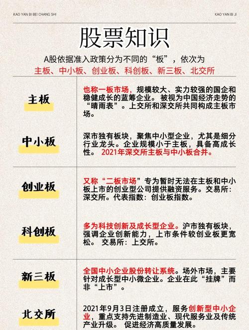 板块异动识别_核心标选择_怎么找次新股票