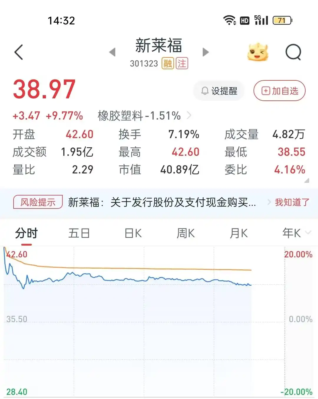 新莱应材重组_新莱福收购金南磁材_新莱福重大资产重组