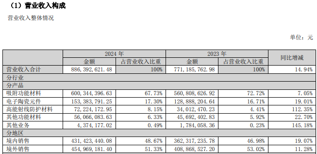 新莱福重大资产重组_新莱应材重组_新莱福收购金南磁材