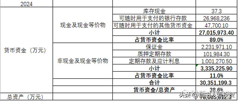 宁德时代资产负债表分析：流动资产篇，兼谈三表关系