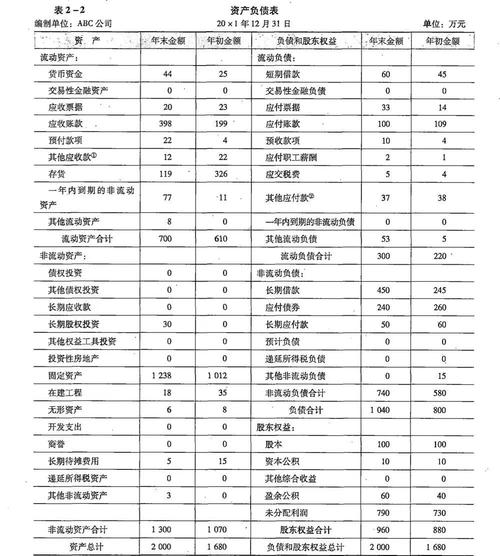 宁德时代流动资产分析_现金流量表与资产负债表 利润表有何关系_宁德时代资产负债表分析