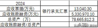 宁德时代资产负债表分析_宁德时代流动资产分析_现金流量表与资产负债表 利润表有何关系