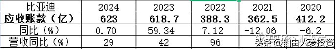 宁德时代资产负债表分析_宁德时代流动资产分析_现金流量表与资产负债表 利润表有何关系