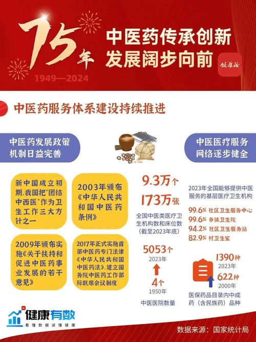 中国中医药报学术影响力_定中国中医药报多少钱_知网高学术影响力报纸评价