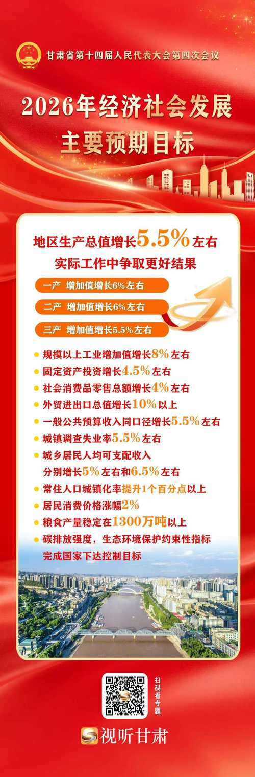2026年金融工作部署及2025年金融领域逆周期调节成效