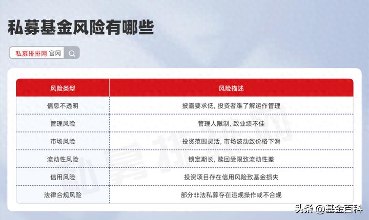 私募基金风险全知道！买私募如何避血本无归及筛查可靠基金