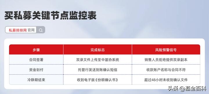 买私募基金会不会血本无归_私募基金风险有哪些_私募投资基金合同指引1号