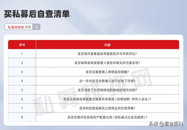 私募投资基金合同指引1号_私募基金风险有哪些_买私募基金会不会血本无归