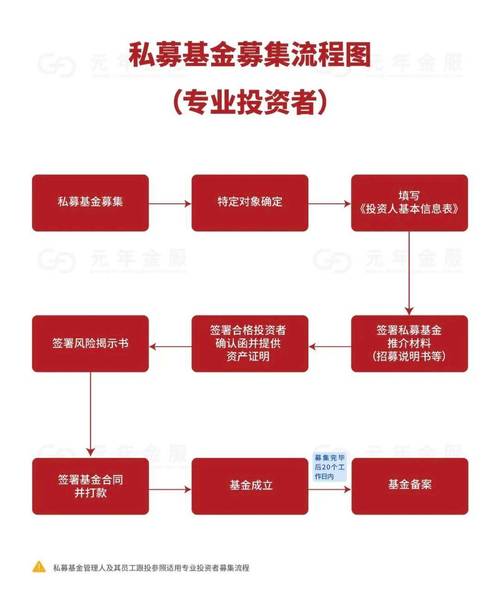 私募投资基金合同指引1号_私募基金风险有哪些_买私募基金会不会血本无归