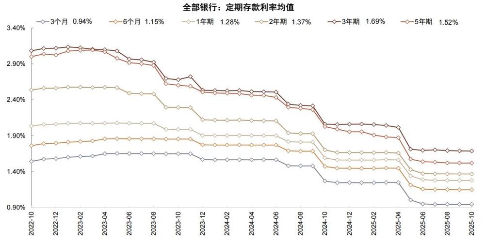 2026年大量定期存款到期，理财产品优势凸显助力居民资产配置