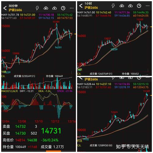 白银价格走势分析_白银有色股票千股千评_钯金市场行情解读
