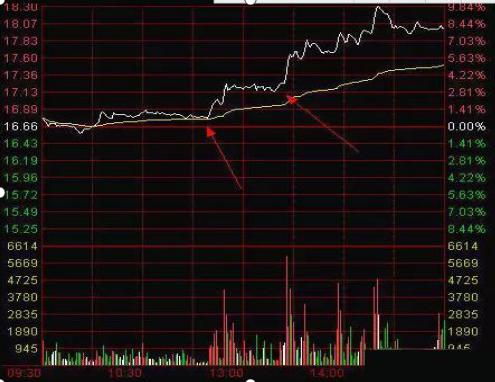 交易闭环对盈利的影响_期货分时图的绝佳买卖点_交易策略与实战外部因素