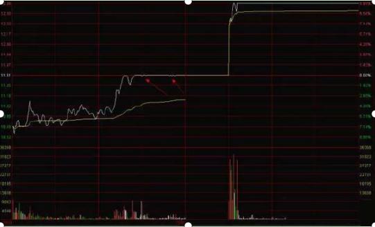 交易闭环对盈利的影响_期货分时图的绝佳买卖点_交易策略与实战外部因素