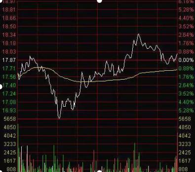 交易闭环对盈利的影响_交易策略与实战外部因素_期货分时图的绝佳买卖点