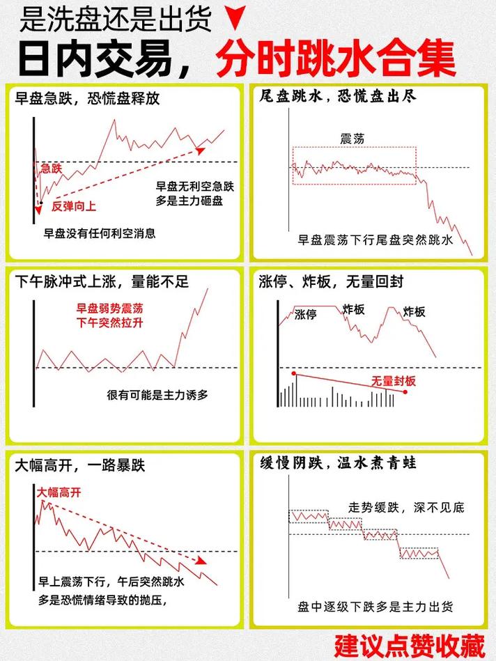 交易策略与实战外部因素_期货分时图的绝佳买卖点_交易闭环对盈利的影响