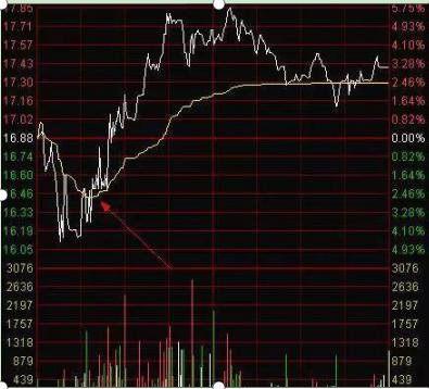 期货分时图的绝佳买卖点_交易闭环对盈利的影响_交易策略与实战外部因素