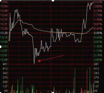 期货分时图的绝佳买卖点_交易闭环对盈利的影响_交易策略与实战外部因素