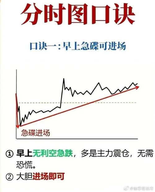 日K线结合分时判断买卖点_分时图实战技巧_期货分时图的绝佳买卖点