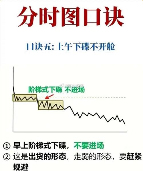分时图实战技巧_日K线结合分时判断买卖点_期货分时图的绝佳买卖点