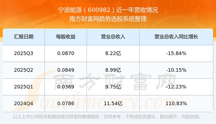 宁波能源子公司拟开展供热收费权资产证券化及超短期融资券业务