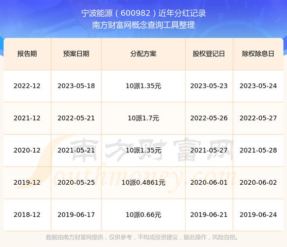 中青宝拟收购广州宝云完善云服务领域布局_宁波能源子公司拟开展供热收费收益权资产证券化业务_供热收费权资产证券化
