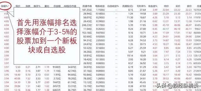 如何尾盘选股次日涨_阿西莫夫智商测试思维定式_化繁为简炒股