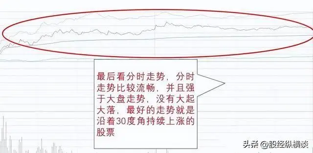 化繁为简炒股_阿西莫夫智商测试思维定式_如何尾盘选股次日涨