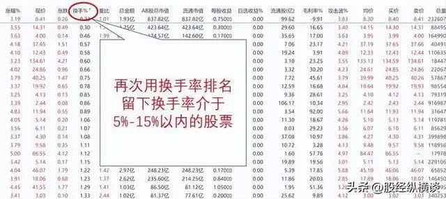 化繁为简炒股_阿西莫夫智商测试思维定式_如何尾盘选股次日涨