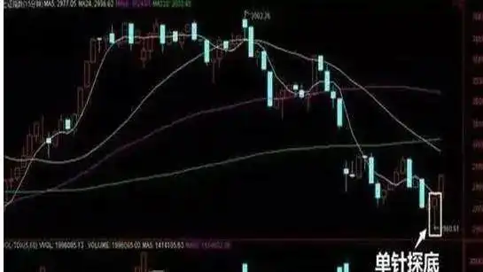 尾盘选股技巧大揭秘，教你如何选出次日上涨的股票